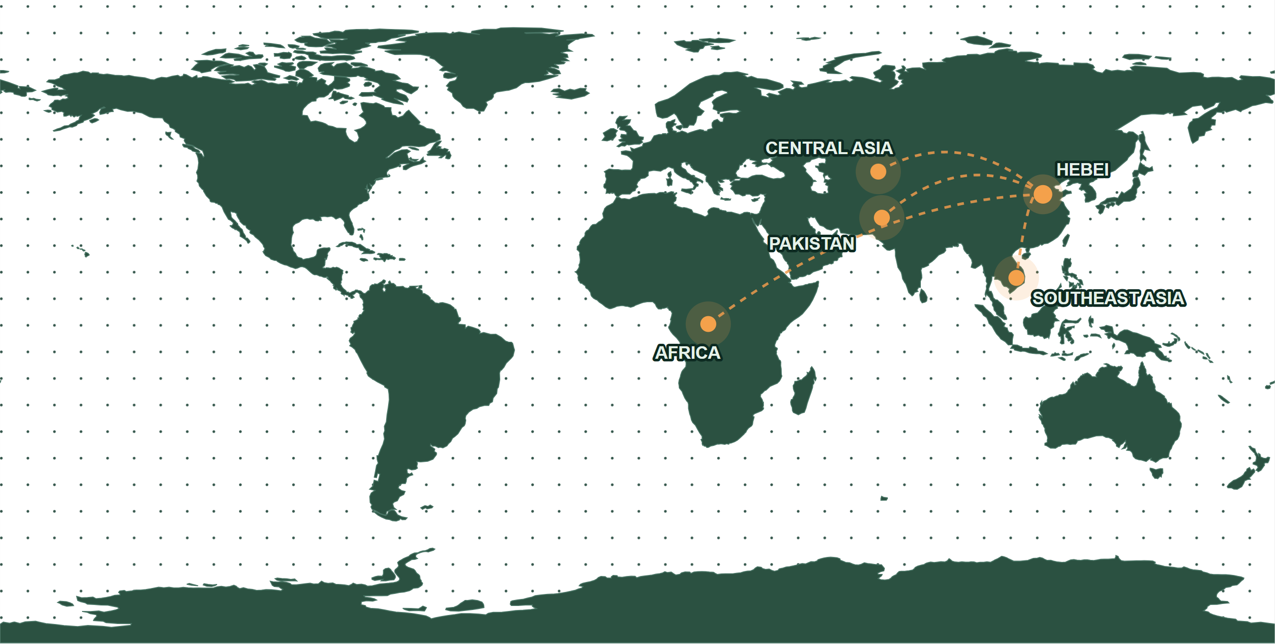 Global export markets overview